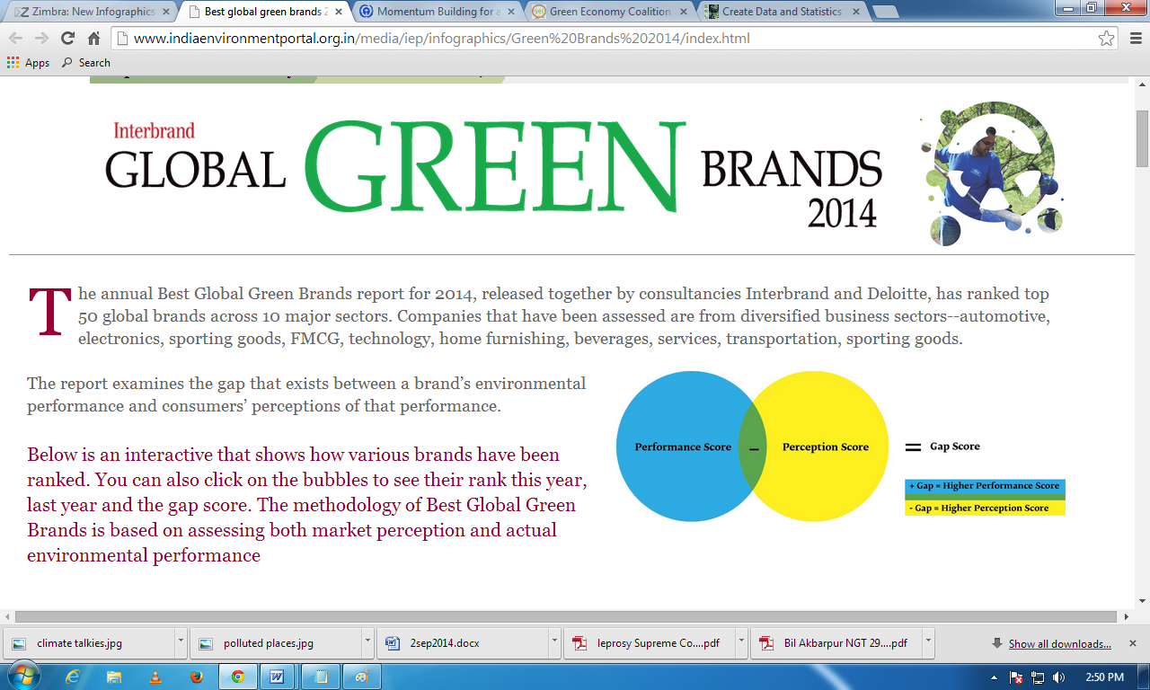 Global green brands 2014